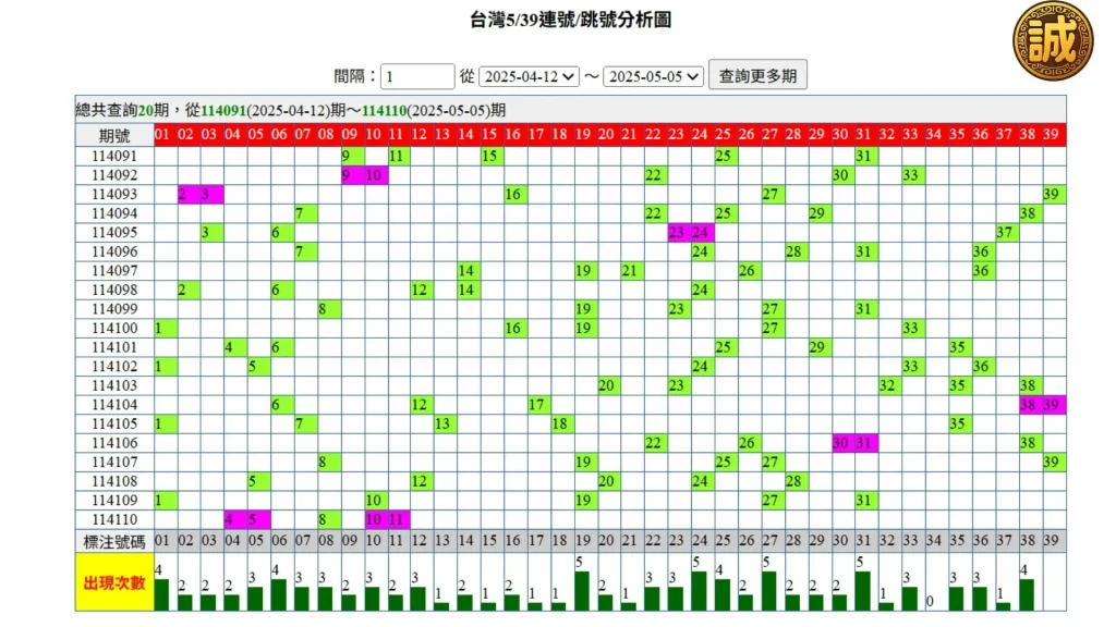 539走勢圖