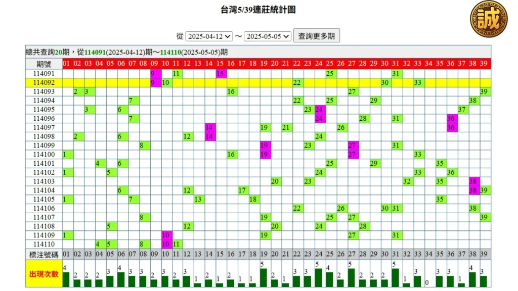 539走勢圖