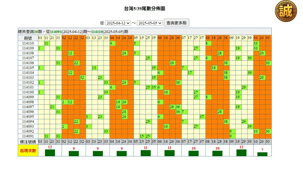 539走勢圖
