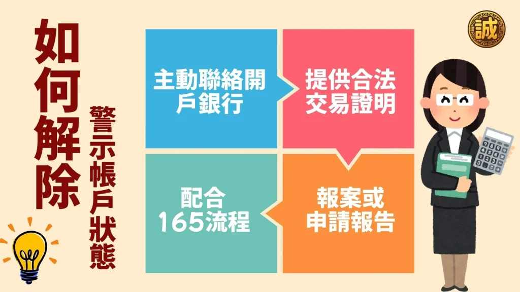 警示帳戶解除