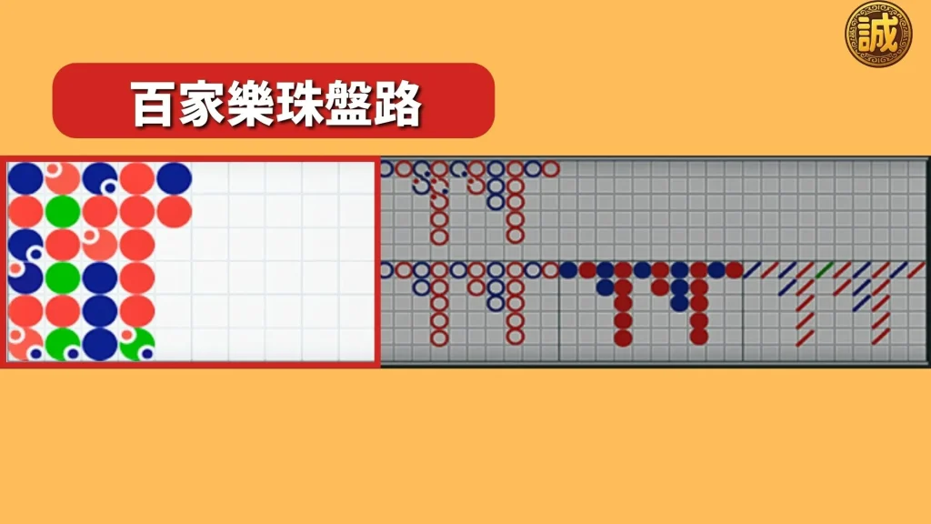 百家樂術語
