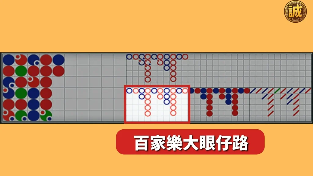百家樂術語