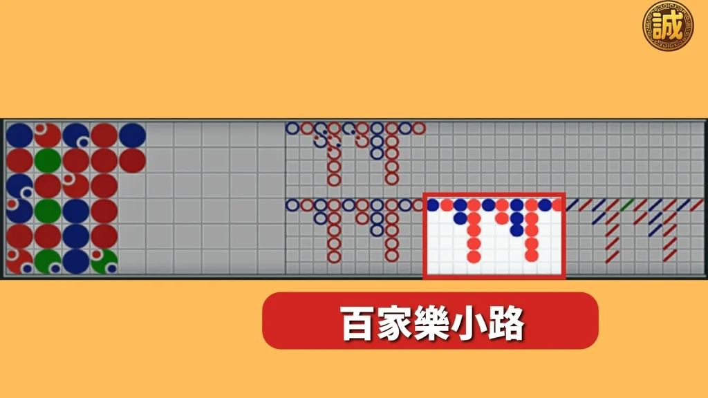 百家樂術語