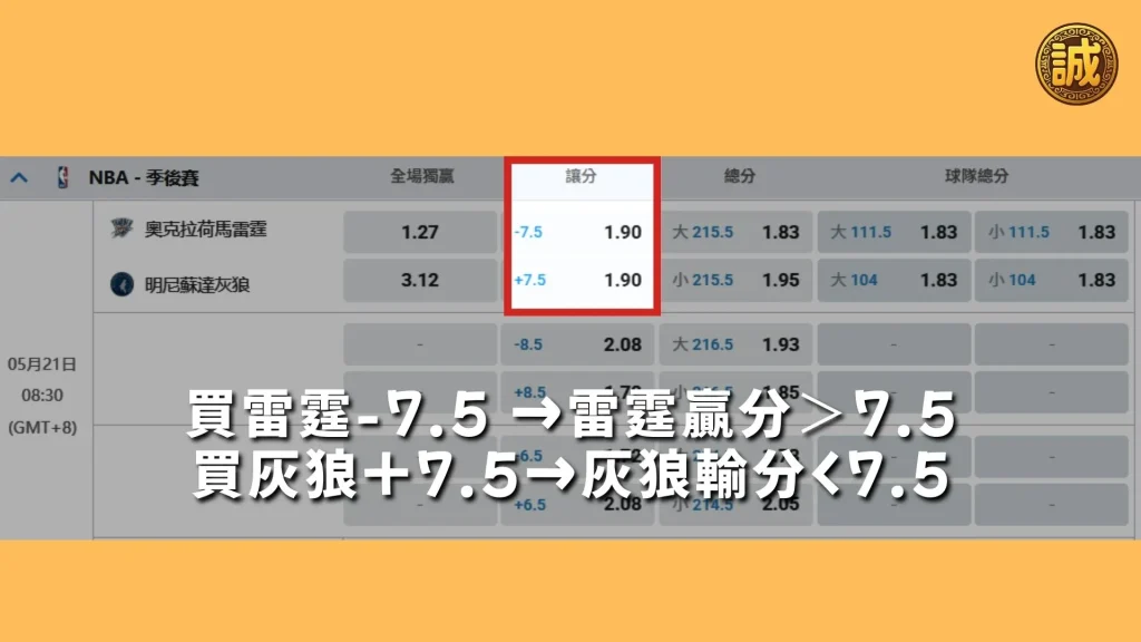 運彩讓分算法