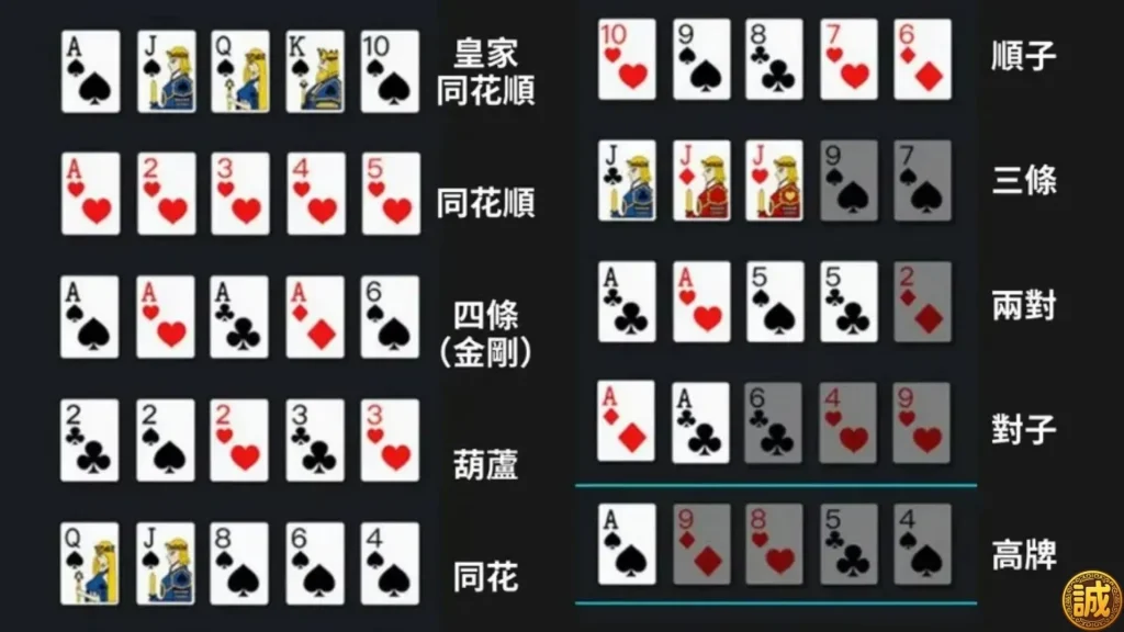 德州撲克