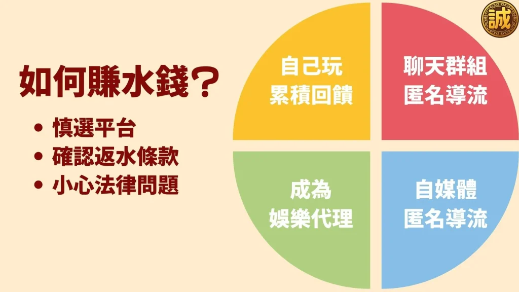 如何賺水錢
