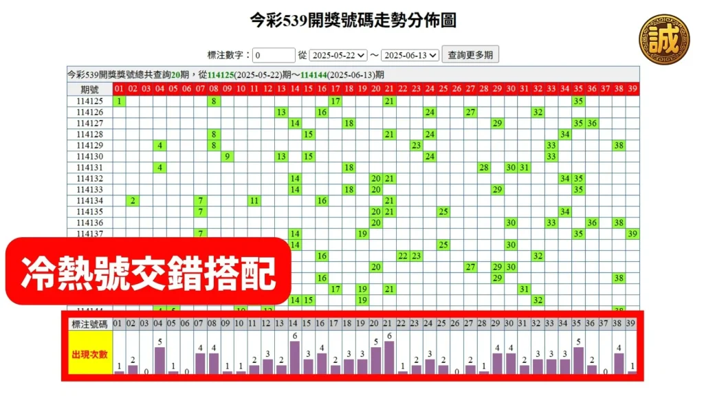 539連碰