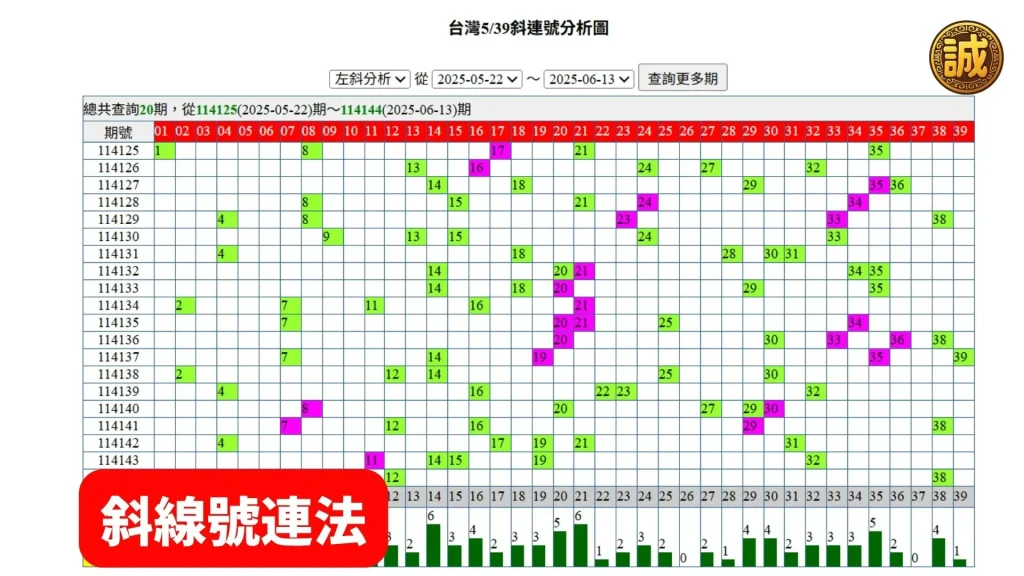 539連碰