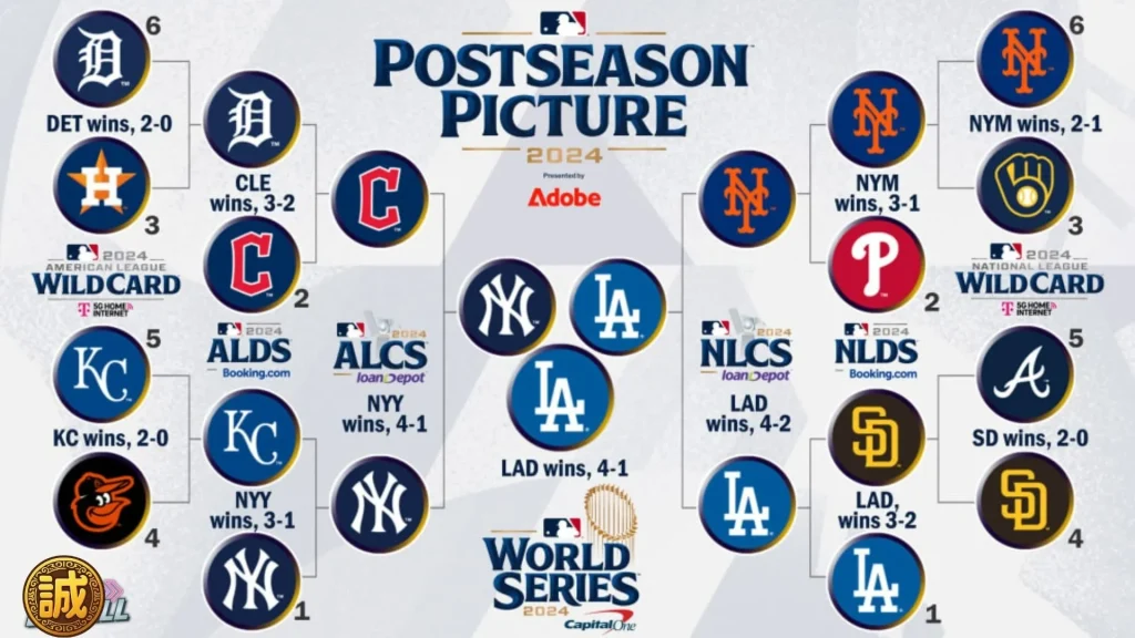 MLB季後賽