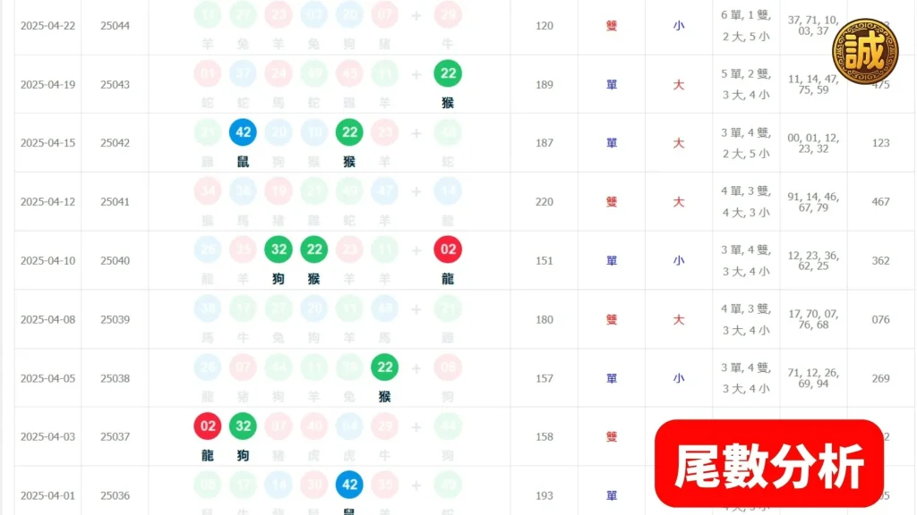 六合彩拖牌技巧