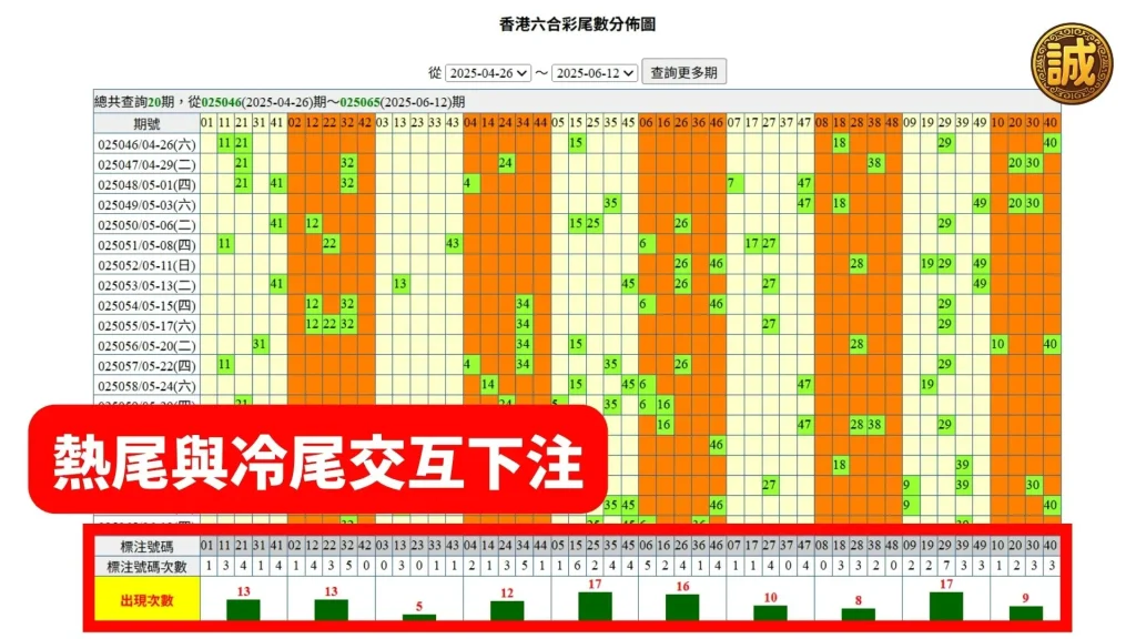 六合彩尾數
