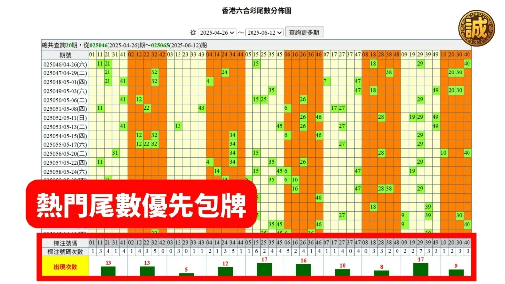 六合彩包牌