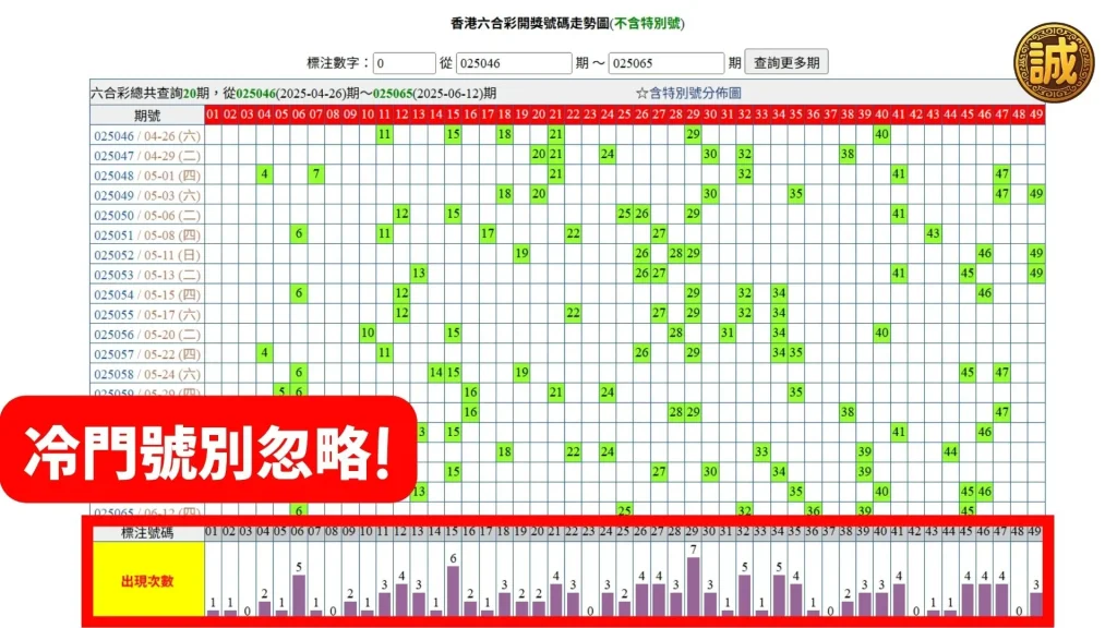 六合彩包牌
