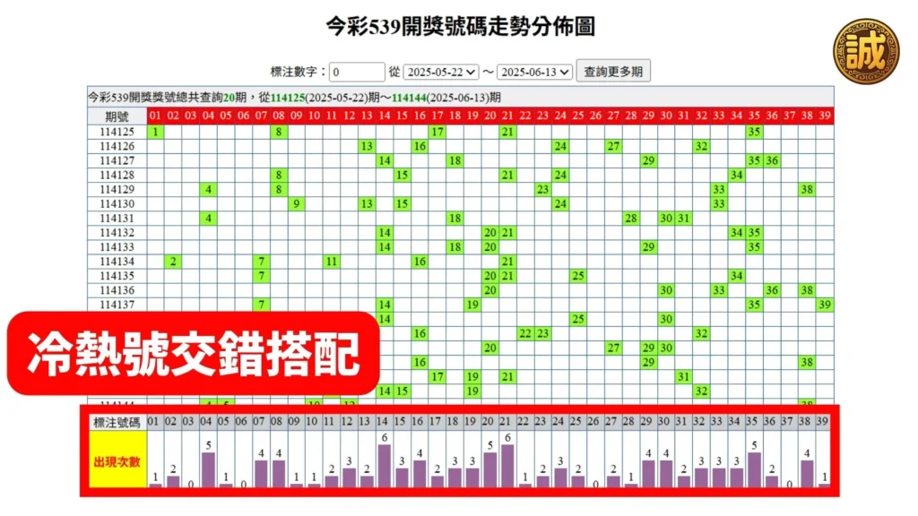 539連碰
