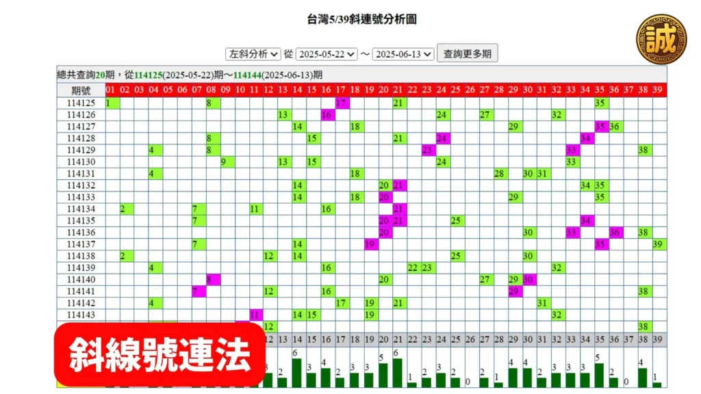 539連碰