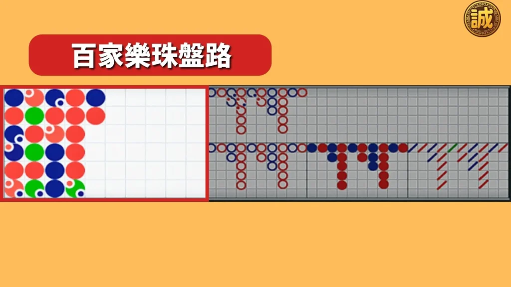 百家樂牌路