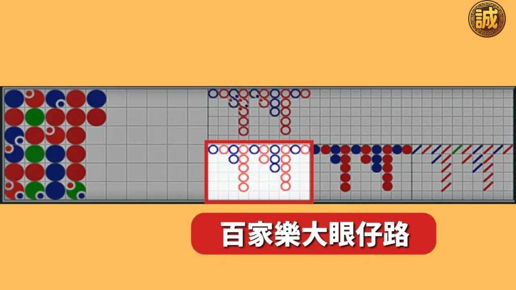百家樂牌路