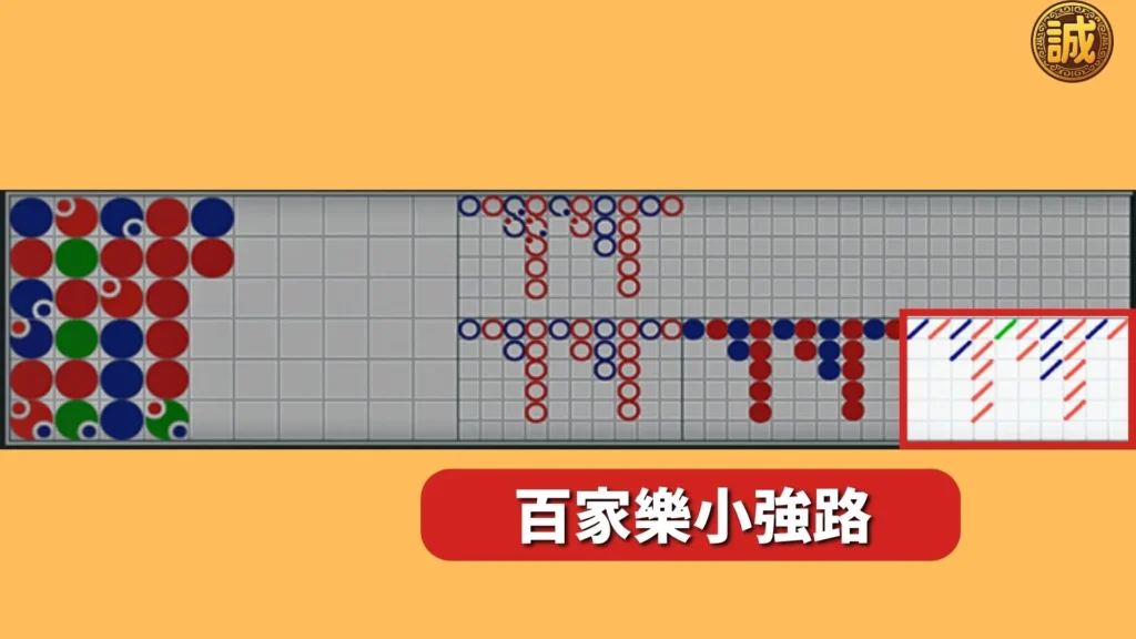 百家樂牌路