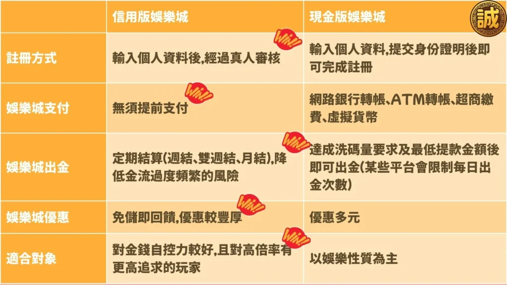 誠運坊娛樂城