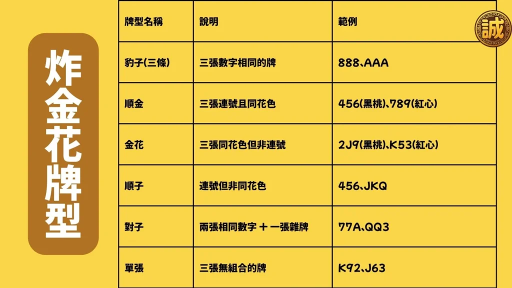炸金花機率