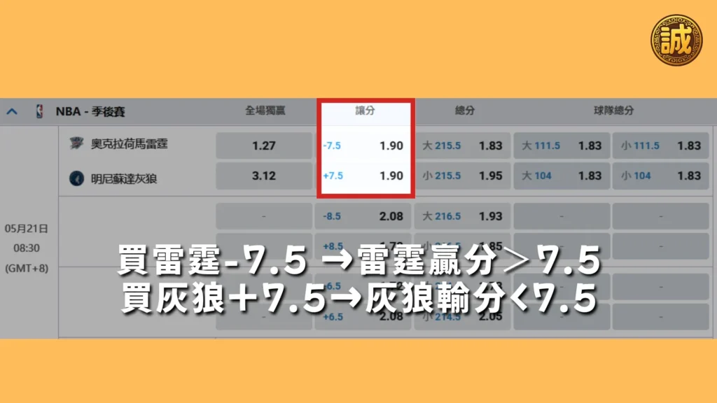 運彩讓分