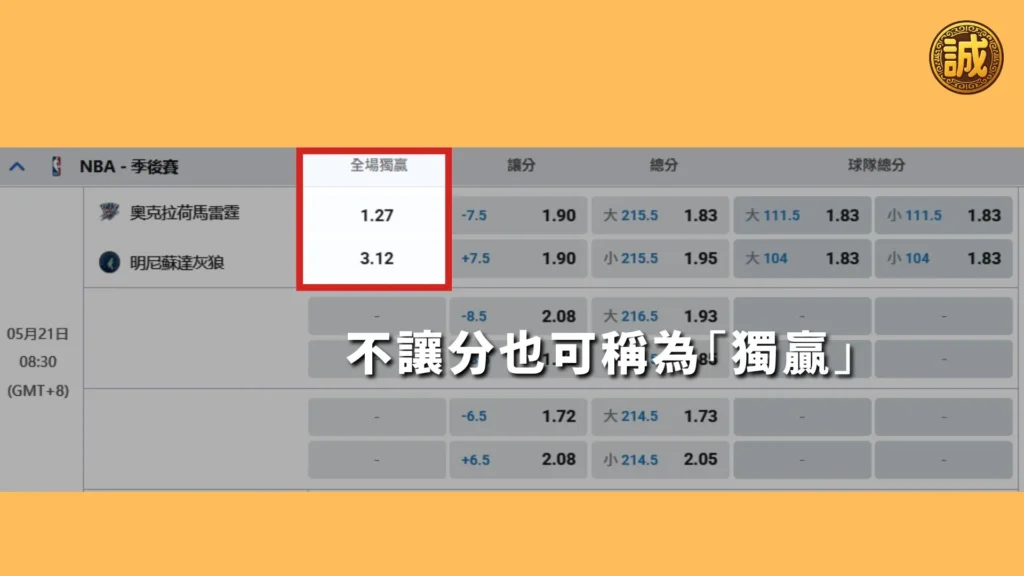 運彩讓分