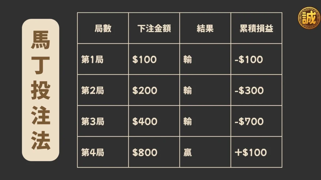 百家樂玩法