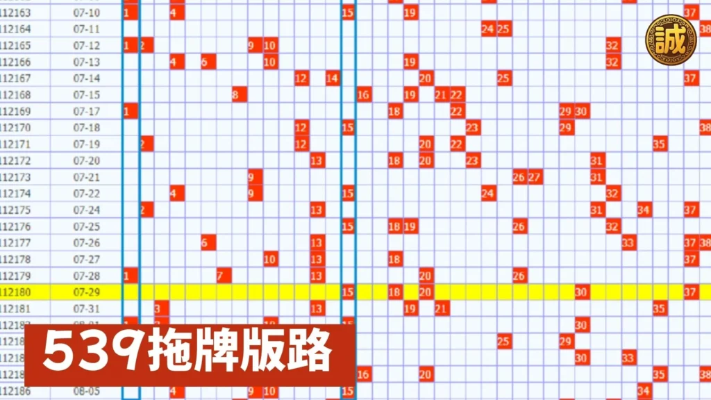 539版路怎麼算