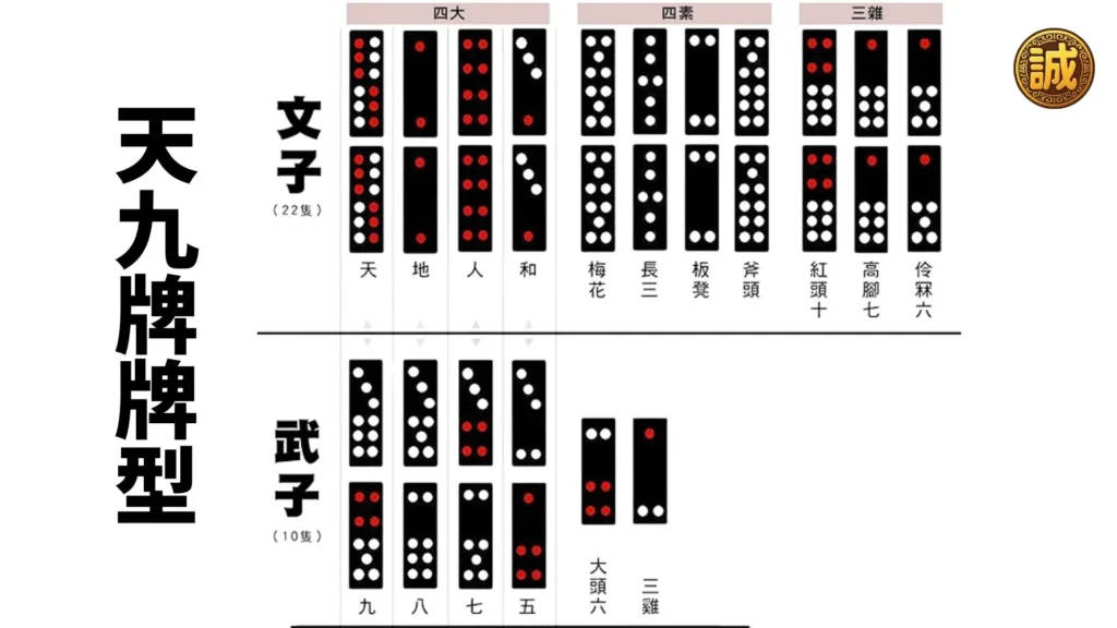 天九牌牌型