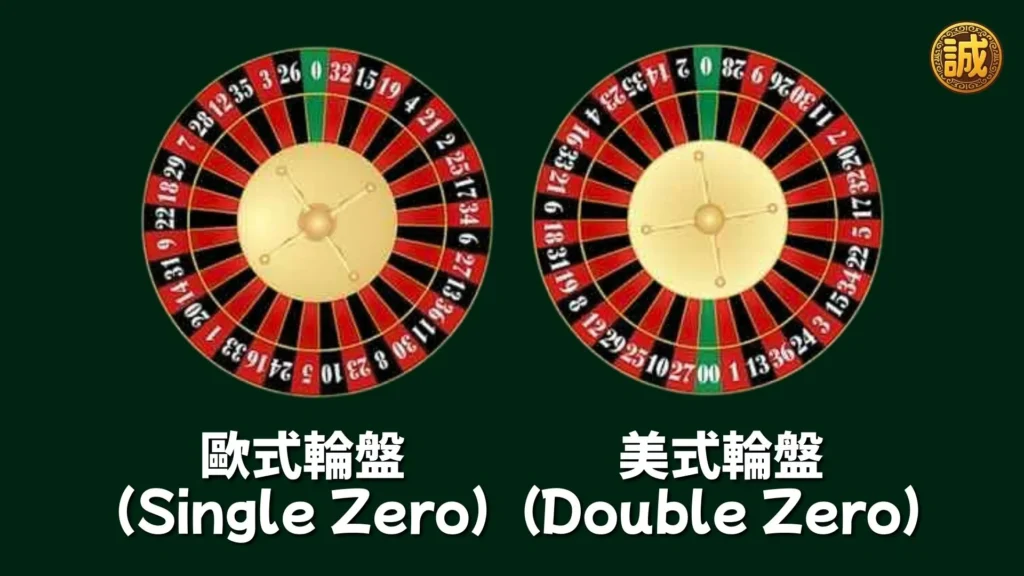 輪盤必勝法