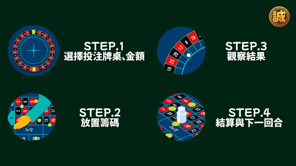 輪盤必勝法
