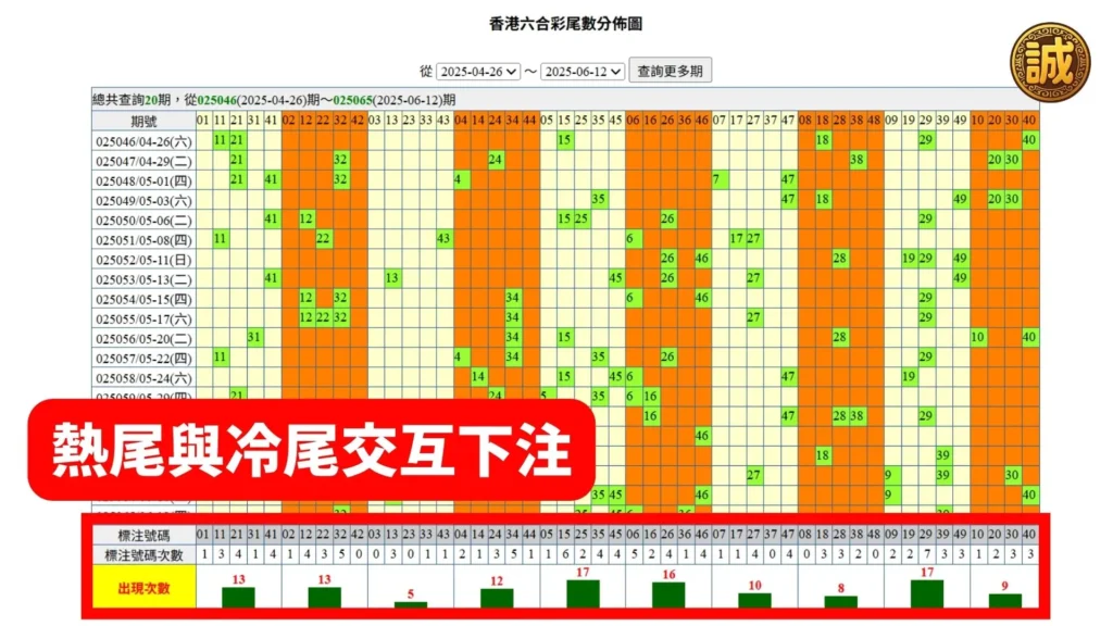 六合彩尾數