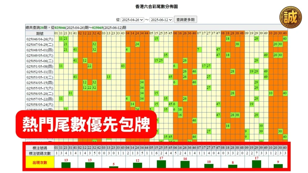 六合彩包牌
