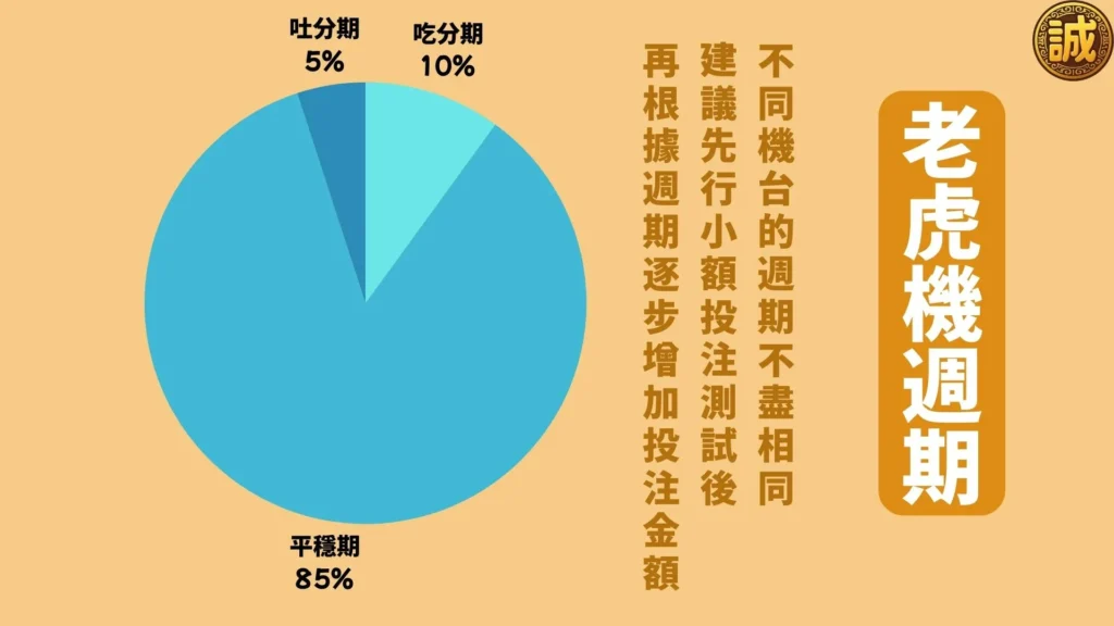 線上老虎機技巧