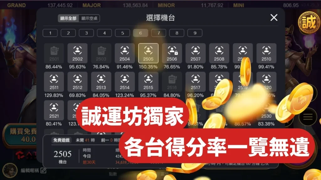 誠運坊老虎機