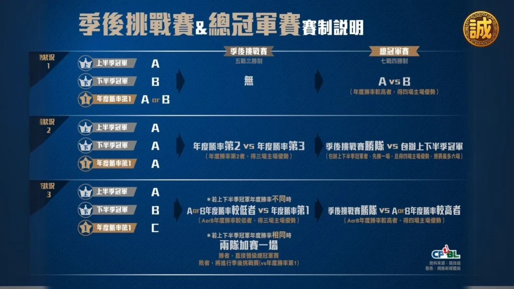 中職冠軍賽