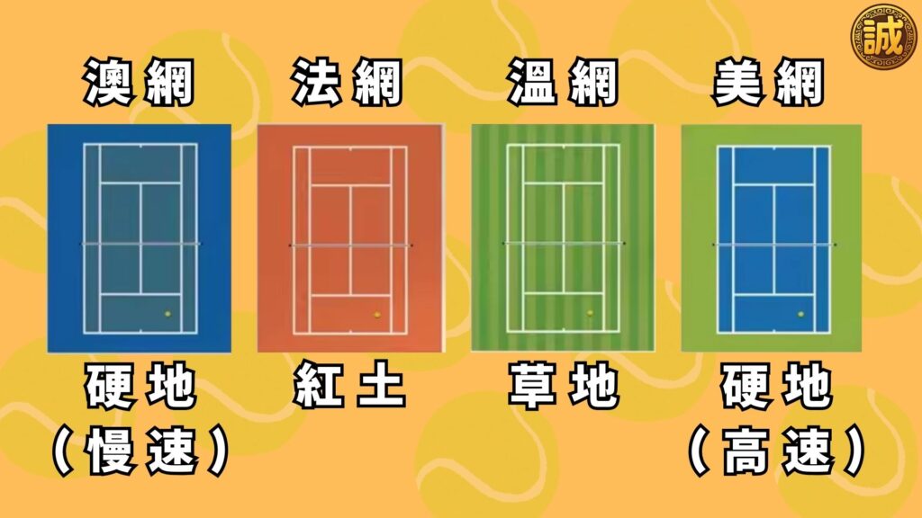 網球大滿貫