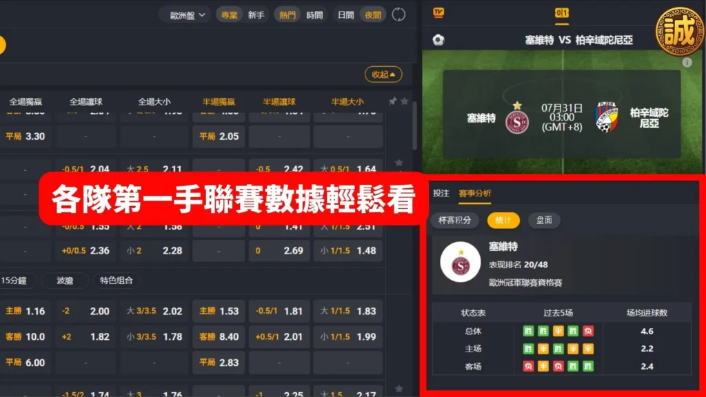 足球讓分