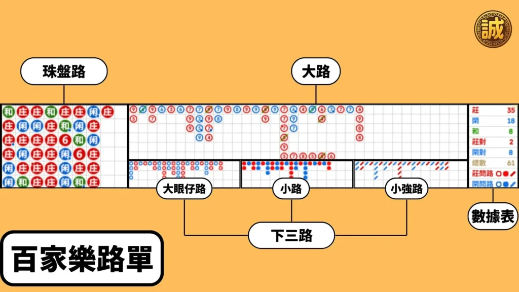 百家樂牌路