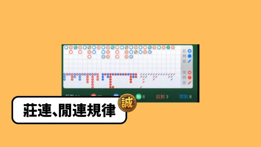 百家樂牌路