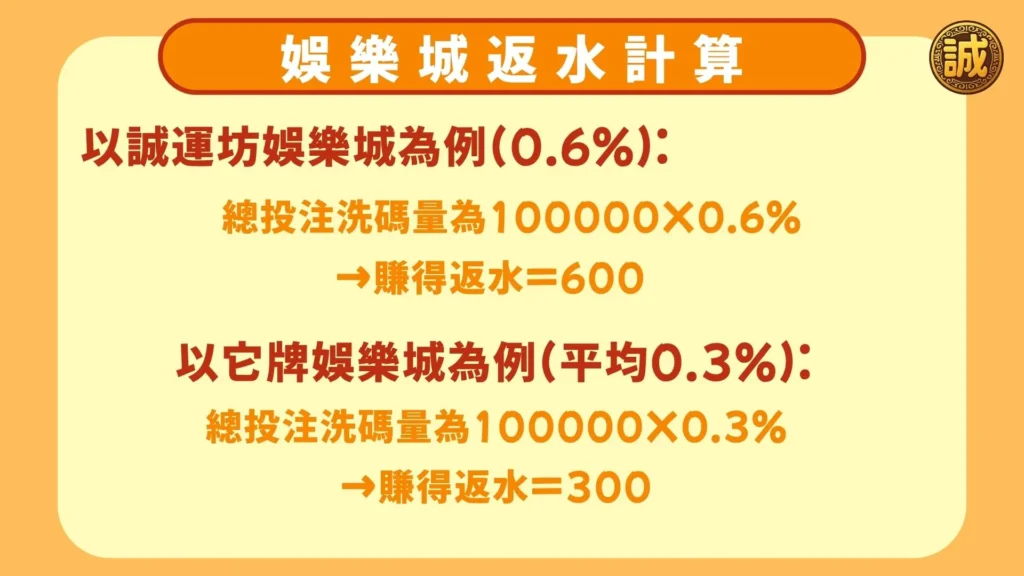 娛樂城返水