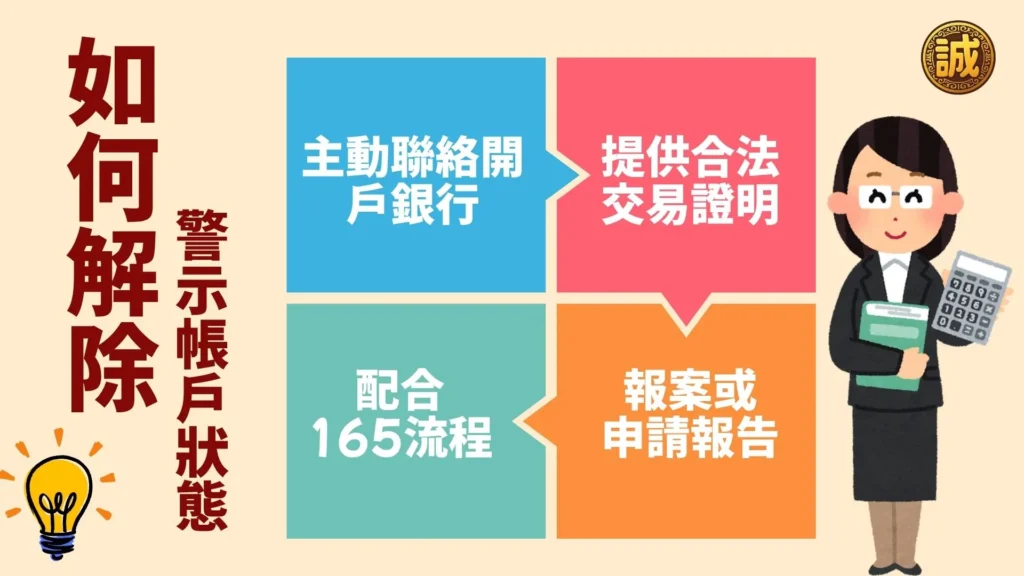 警示帳戶解除
